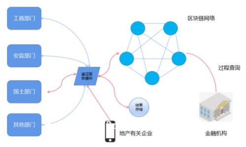 如何TokenPocket的白名单？