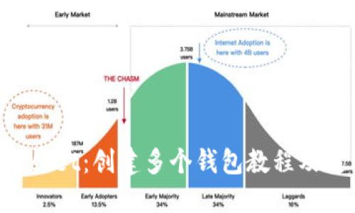 TokenPocket：创建多个钱包教程及使用技巧