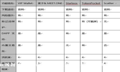 如何防止TokenPocket钱被盗，解决钱被偷问题