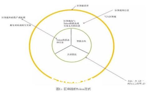 TokenPocket合约地址填写方法及注意事项