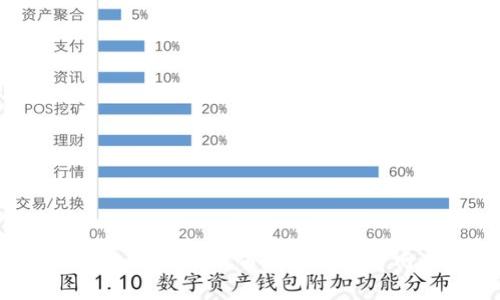 TokenPocket上币流程及官方网址