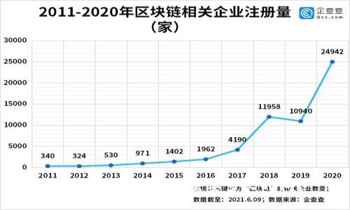 ETH币转账到钱包需要多长时间？