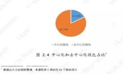 Wincoin钱包官方苹果版-最安