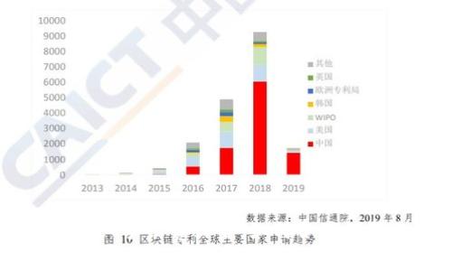 TokenPocket手续费设置，如何合理调整手续费？