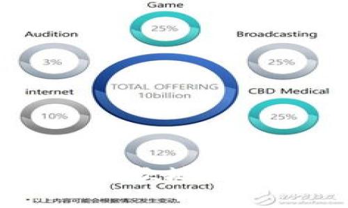 TokenPocket转账地址和收款地址解析：如何进行转账和收款