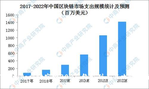 TokenPocket空投2021：终极列表与攻略指南