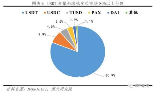 如何选择适合你的硬件钱包？