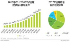 数字货币手机钱包：安全