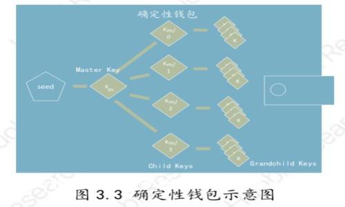 比特币钱包同步数据位置及解决方法