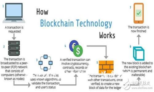 用bitcoinj创建钱包｜逐步指南