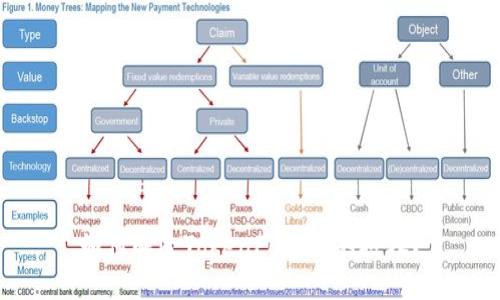 如何解除TokenPocket的授权？