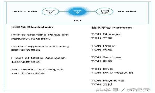 如何在TokenPocket购买TRX？——一个全面的指南