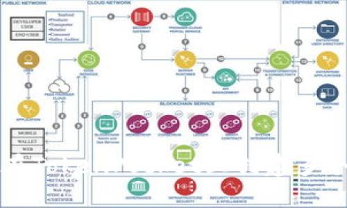 如何在TokenPocket上创建多个钱包