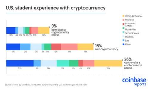 Bittrex SC钱包：如何创建和使用？