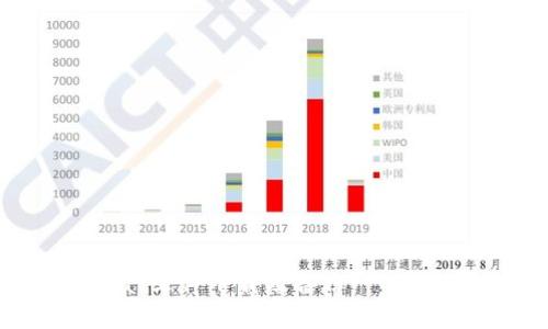 莱特币钱包Dat文件下载及备份 - 最新教程和技巧