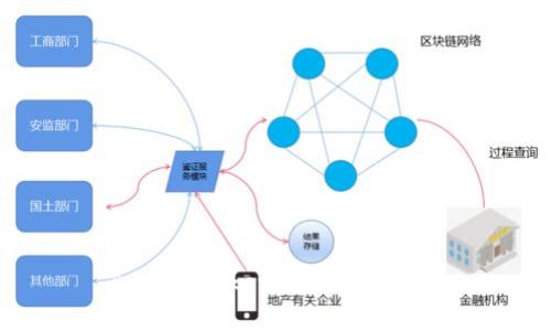  TokenPocket创建钱包指南 