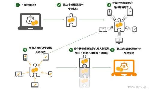 imToken钱包支持USDT吗？- 放心使用imToken钱包安全管理您的USDT币资产