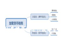 如何使用BTN本地钱包进行