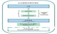 了解Im钱包里的NYG币及其投