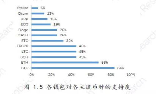 如何查找元宝网钱包地址？