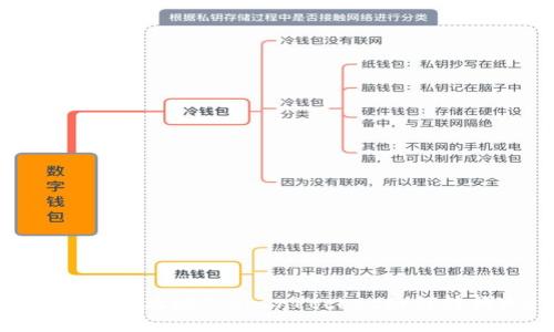 【2021最全攻略】TokenPocket如何转换WHT