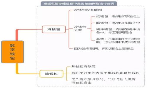 比特儿钱包地址查询和管理方法