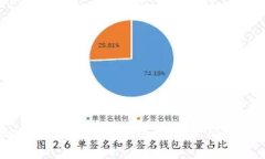 TokenPocket：如何创建火币生