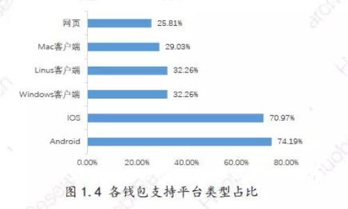 如何在TokenPocket中购买OSK币