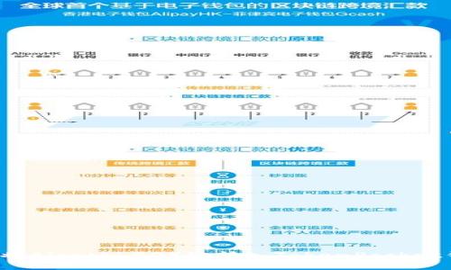 如何将Algo（ALGO）链转入TokenPocket钱包？