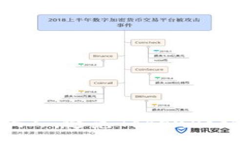 TokenPocket不会骗人，避免TokenPocket钱包被盗的方法