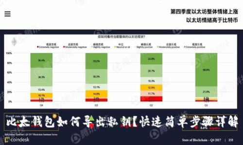 比太钱包如何导出私钥？快速简单步骤详解