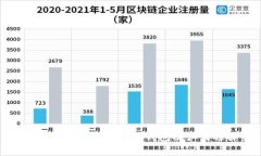 数字货币新手常用的钱包