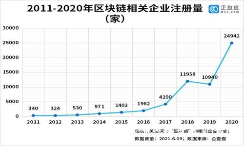 选择靠谱的比特币钱包，确保数字资产安全