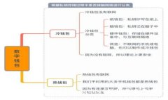 如何解决苹果版TokenPocke