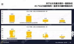 狗币钱包手机版：全面掌