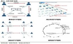 TokenPocket私钥和助记词的通