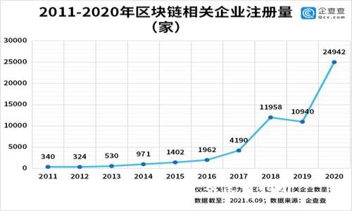 TokenPocket简介及使用指南