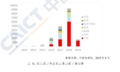 瑞波钱包官网：安全稳定