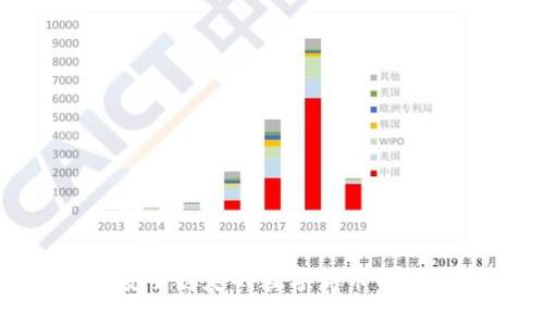 瑞波钱包官网：安全稳定的数字货币钱包-RippleWallet