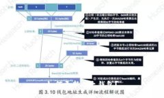 如何更新比太钱包？