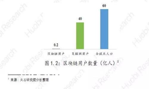 如何最大化你的弘钱包持有收益