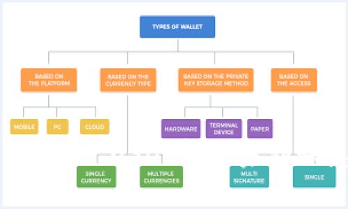 TokenPocket USDT转账未到账怎么办？