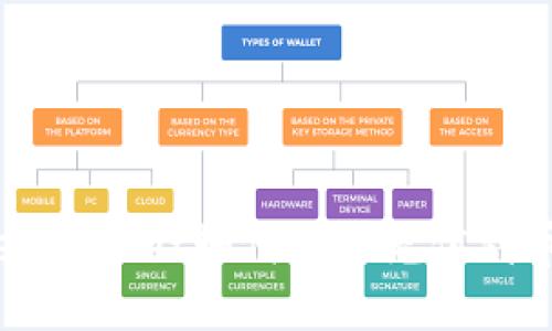 TokenPocket如何快速充值到币安？