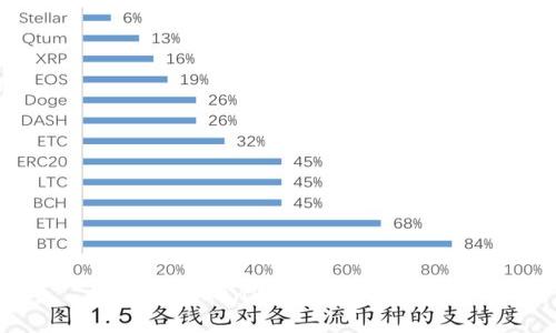 如何在TokenPocket里获取TRX