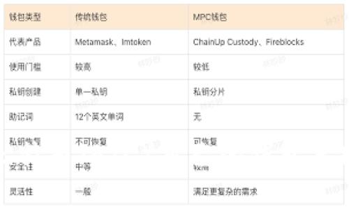 比特币（BTC）自己的钱包手册