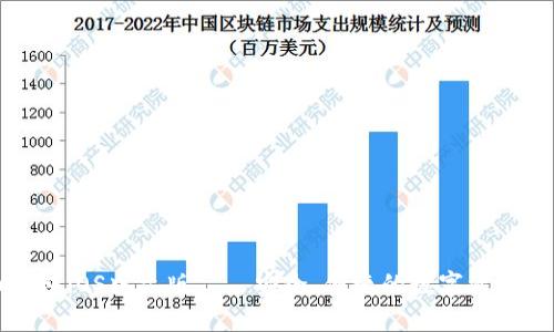 比特币钱包iOS中文版——安全、便捷的数字资产管理工具