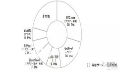 TokenPocket 安全性问题： 你