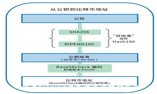 如何在Bitcore钱包中进行地址签名？