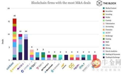 如何将MTIAC提币到TokenPocket？