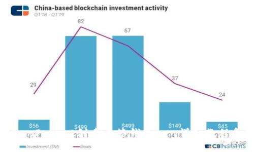 如何在TokenPocket创建多签钱包 - 详细教程和最佳实践